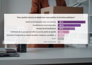 sondage 