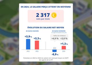 infographie 