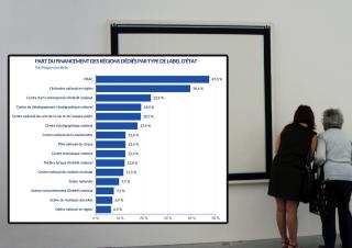 PARTDUFINANCEMENTDESRÉGIONSDÉDIÉSPARTYPEDELABELD’ÉTAT