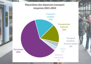 dépenses