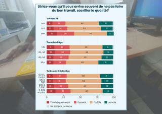 sondage