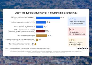 Graphique 