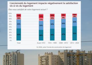 graphique 