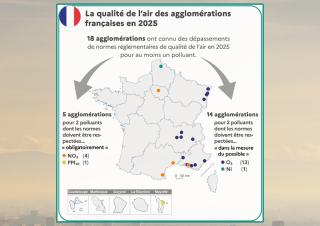 Carte: La qualité de l’air des agglomérations françaises en 2025