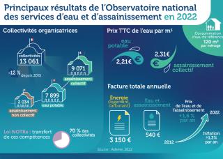infographie