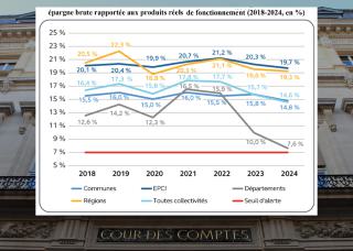 graphique