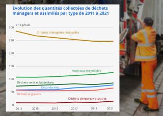 graphique