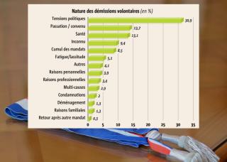 graphique 