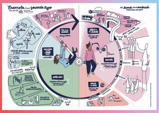 illustration temps de l'enfant 