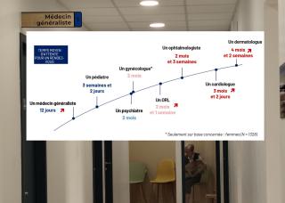 temps moyen d'attente pour un rdv 