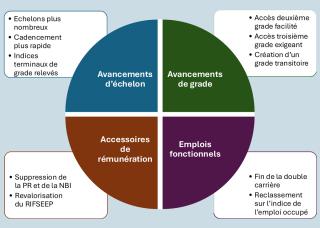 administrateurs territoriaux