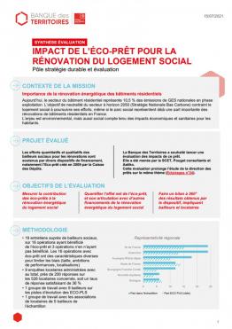 Visuel impact de l'éco-prêt pour la rénovation du logement social